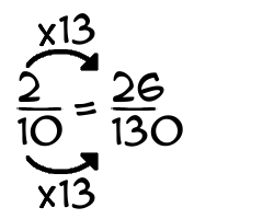 2/10 times 13