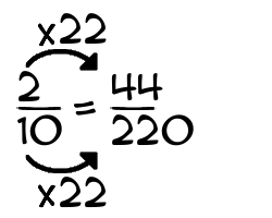2/10 times 22