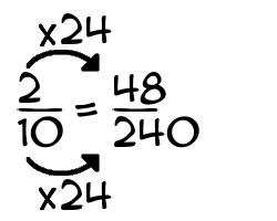 2/10 times 24