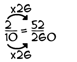 2/10 times 26