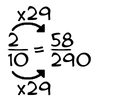 2/10 times 29