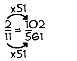 2/11 times 51