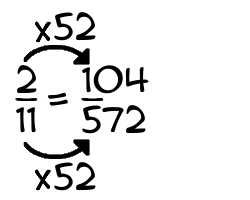 2/11 times 52