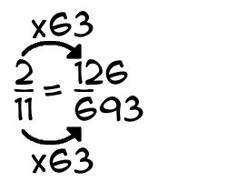 2/11 times 63