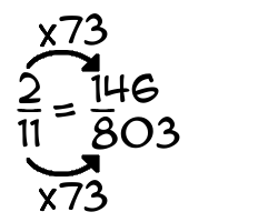 2/11 times 73