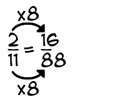 2/11 times 8
