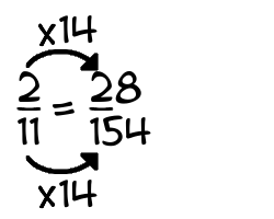 2/11 times 14