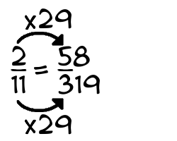 2/11 times 29