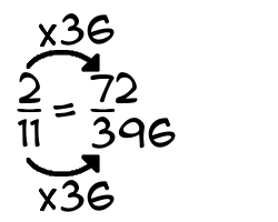 2/11 times 36