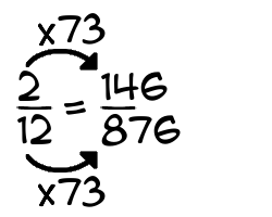 2/12 times 73