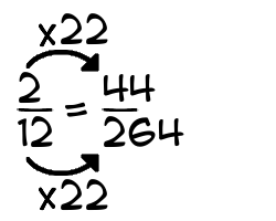 2/12 times 22