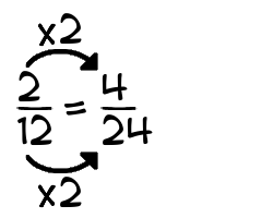 2/12 times 2