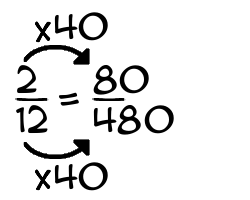 2/12 times 40