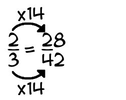 2/3 times 14