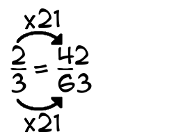 2/3 times 21