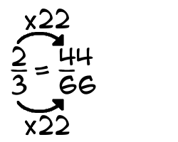 2/3 times 22