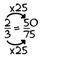 2/3 times 25