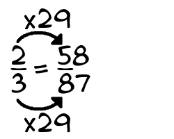 2/3 times 29