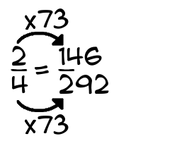 2/4 times 73