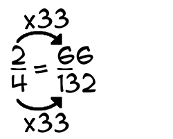 2/4 times 33