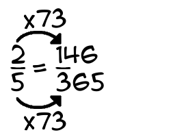 2/5 times 73