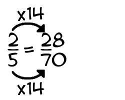2/5 times 14