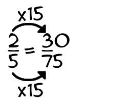 2/5 times 15