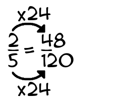 2/5 times 24