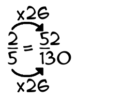 2/5 times 26