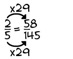2/5 times 29