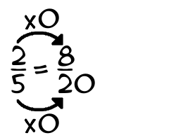 What is 1/4 + 2/5?
