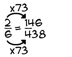 2/6 times 73