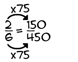 2/6 times 75