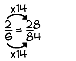 2/6 times 14