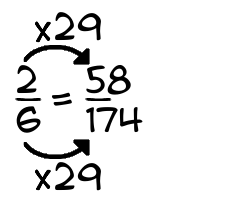 2/6 times 29