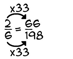 2/6 times 33