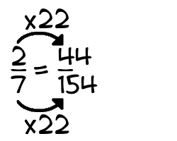 2/7 times 22