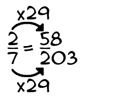 2/7 times 29