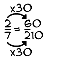2/7 times 30