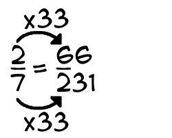 2/7 times 33