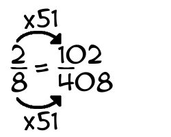 2/8 times 51