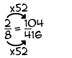 2/8 times 52
