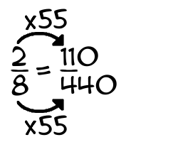 2/8 times 55