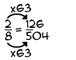 2/8 times 63