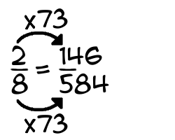 2/8 times 73