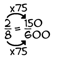 2/8 times 75