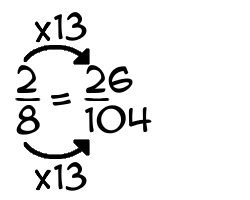 2/8 times 13