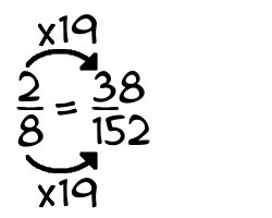 2/8 times 19
