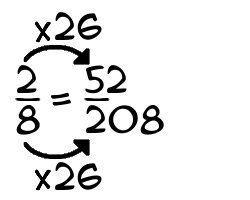2/8 times 26
