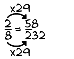 2/8 times 29
